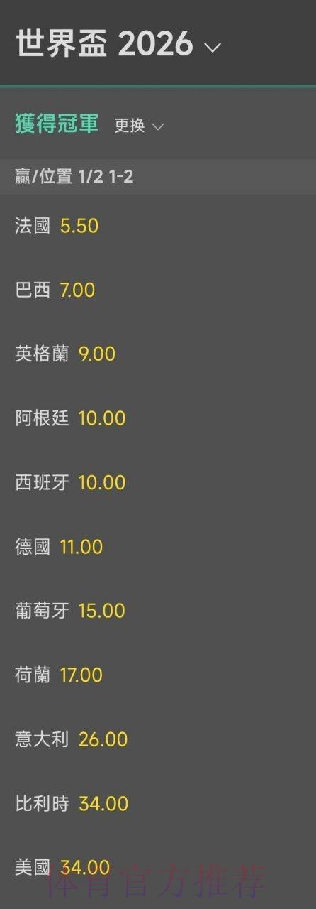 2026世界杯竞猜指南:全球劲旅夺冠赔率全面解析 2026世界杯竞猜指南:全球劲旅夺冠赔率全面解析