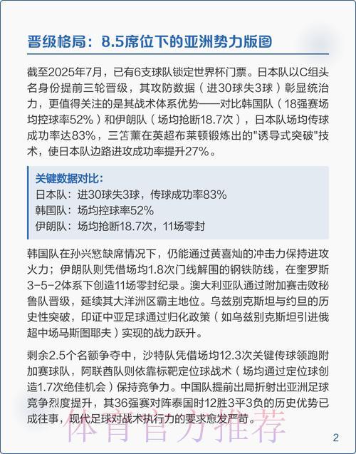 世界杯预选赛强队实力深度解析