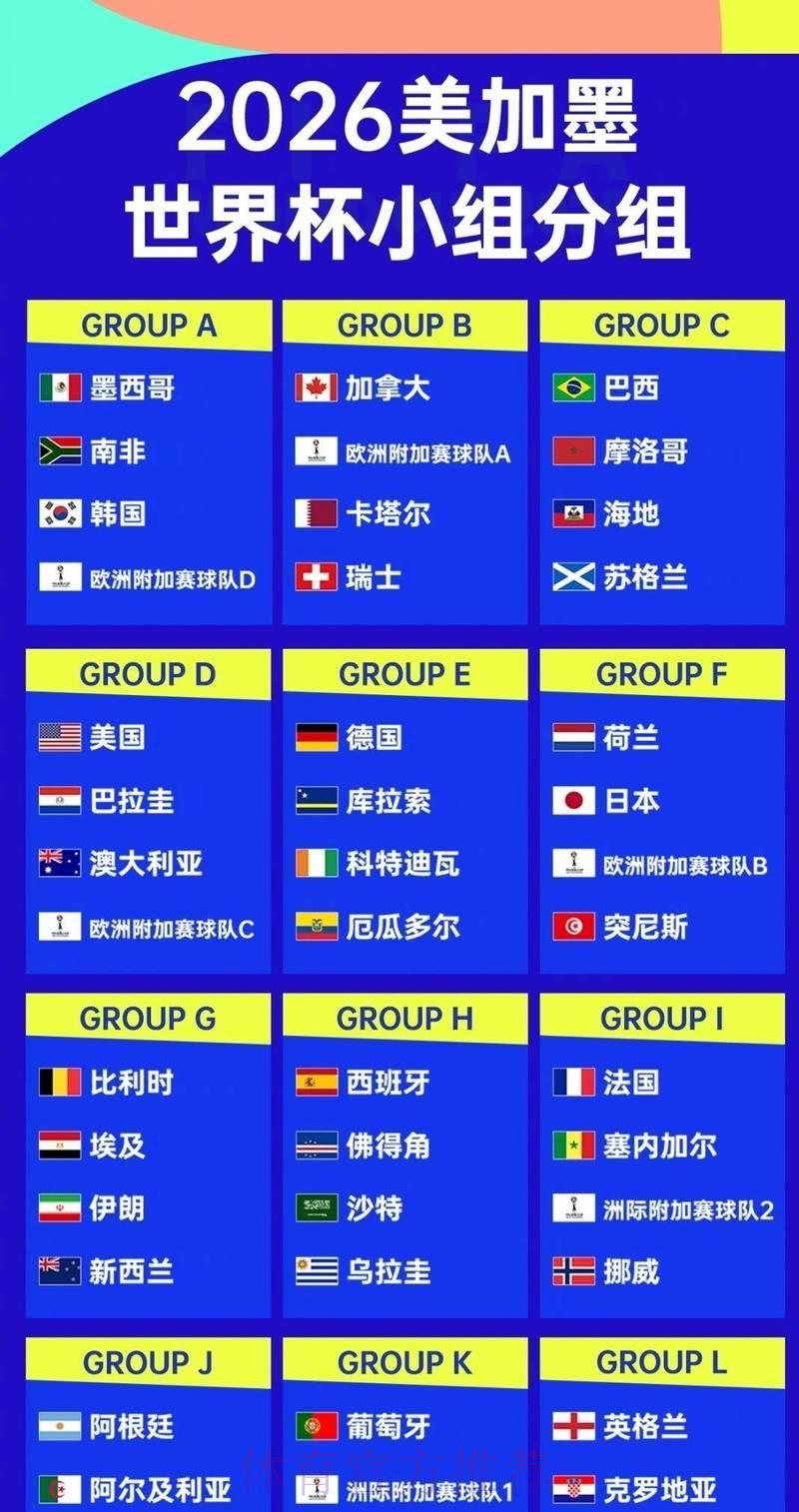2026世界杯外围赛各队实力全面解析与排名 2026世界杯外围赛各队实力全面解析与排名
