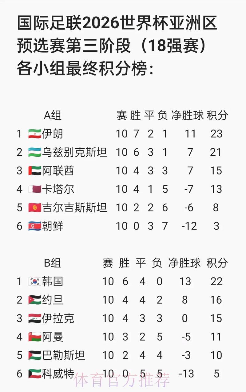 2026世界杯预选赛最新精彩回顾