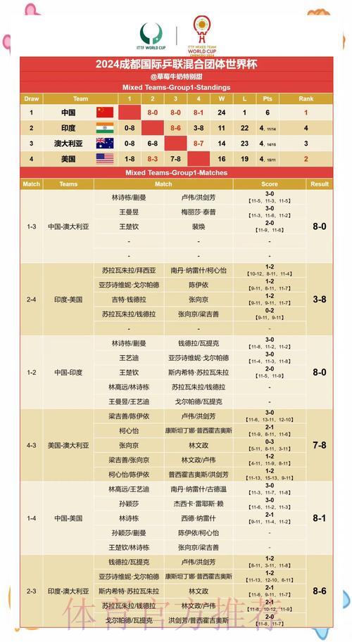 世界杯赛果预测:博彩公司的预判究竟有多准? 世界杯赛果预测:博彩公司的预判究竟有多准?