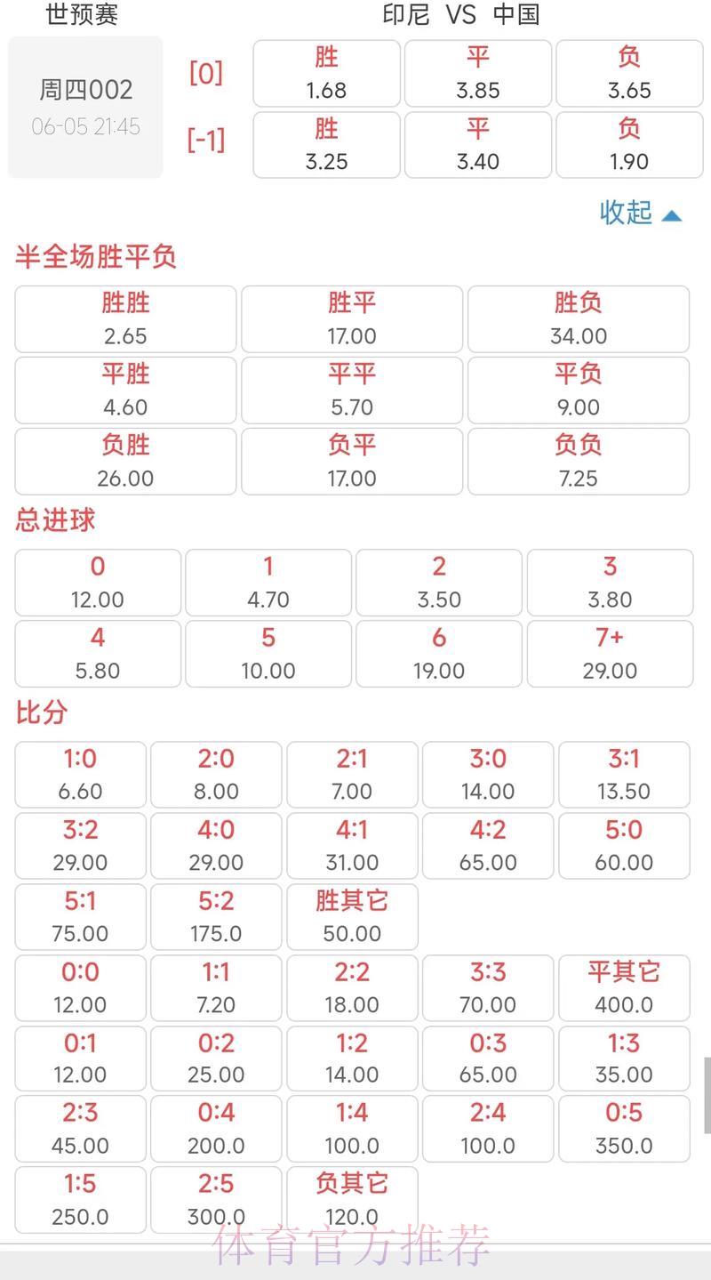 世界杯投注赔率走势解析:如何读懂赔率变化规律 世界杯投注赔率走势解析:如何读懂赔率变化规律