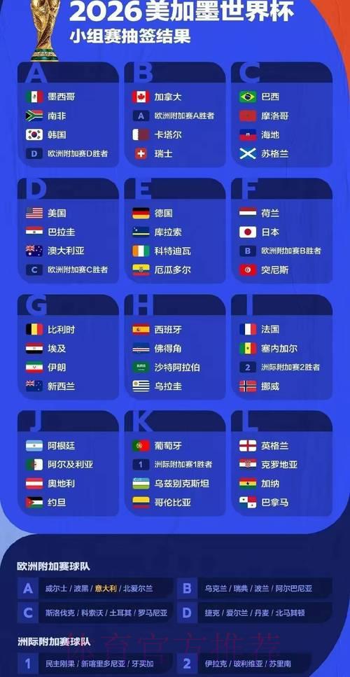 2026世界杯赛事数据全面统计与深度解析