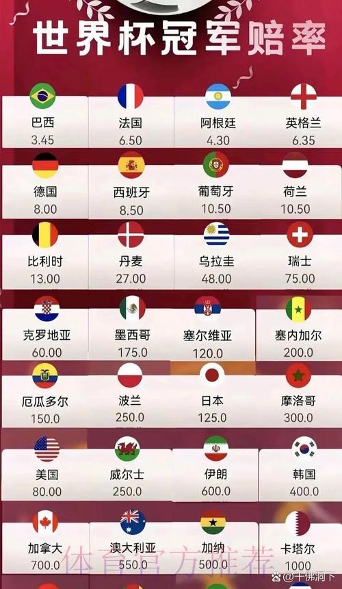 2026世界杯赔率解析与最新实时资讯平台推荐