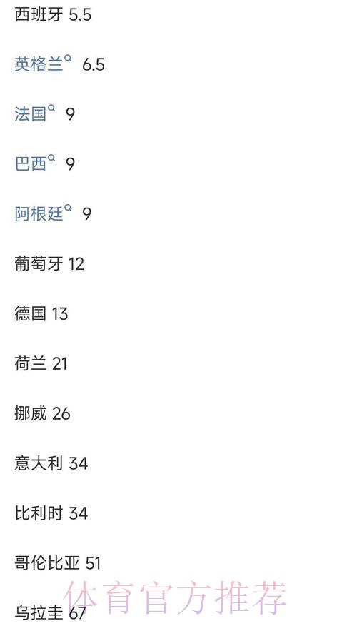 如何对比世界杯投注平台的赔率高低 如何对比世界杯投注平台的赔率高低