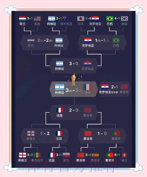 世界杯八强争夺战:强强对决格局将如何演变 世界杯八强争夺战:强强对决格局将如何演变