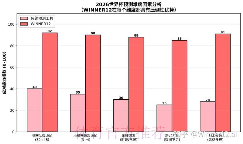 深度解析：2026世界杯竞猜攻略与预测工具全方位推荐