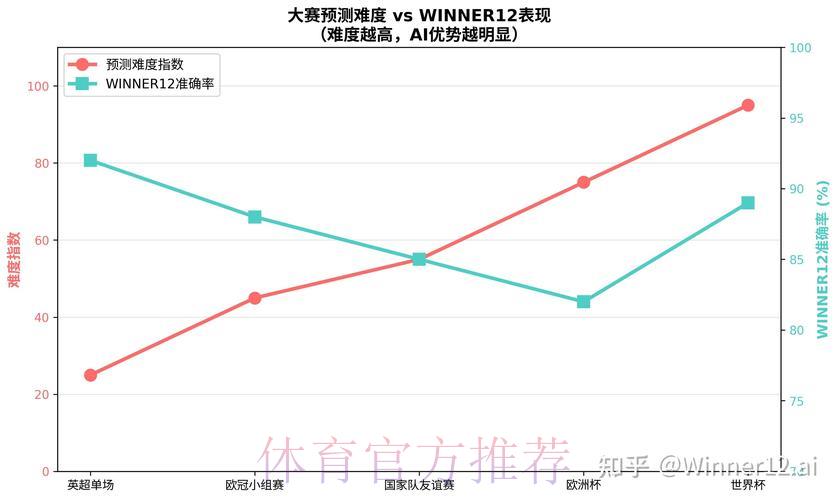 深度解析：2026世界杯竞猜攻略与预测工具全方位推荐